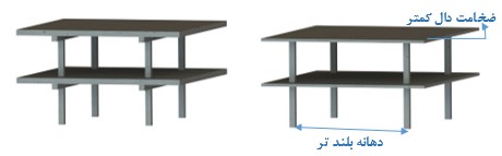 مزایای سقف پیش تنیده